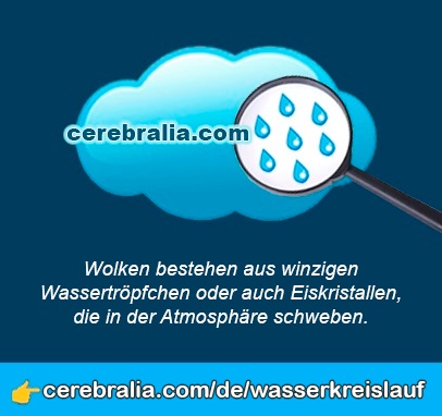 Der Wasserkreislauf Der Wasserkreislauf