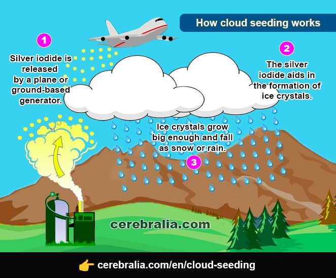 How cloud seeding work