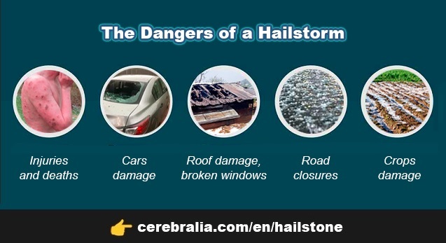 The Dangers of a Hailstorm