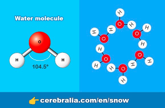 Why are snowflakes hexagonal?