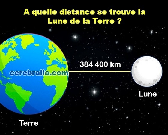 À quelle distance se trouve la Lune de la Terre ?