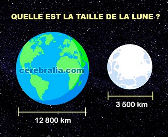 Quelle est la taille de la lune ?