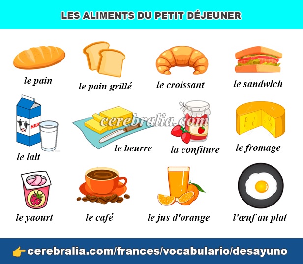 Los alimentos del desayuno en francés