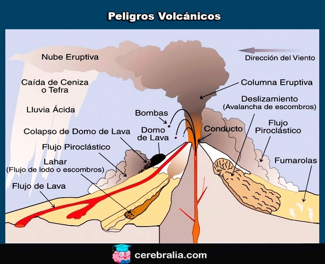 Peligros volcánicos