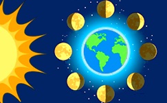 Moon Phases