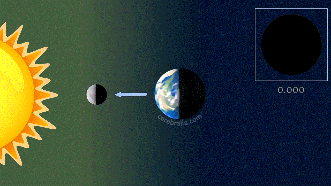 Duración del mes sinódico