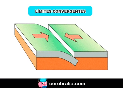 Límites convergentes