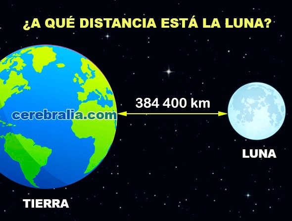 A qué distancia se encuentra la luna