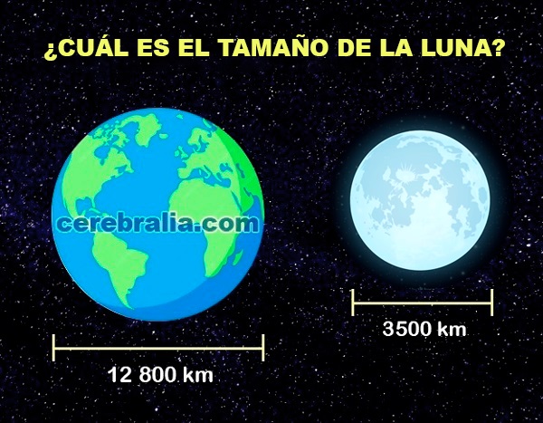 El tamaño de la Luna