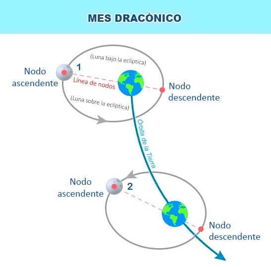 Mes dracónico