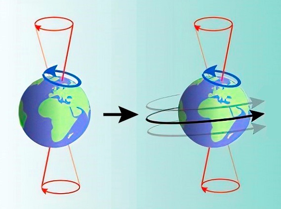 Precesión de los equinoccios