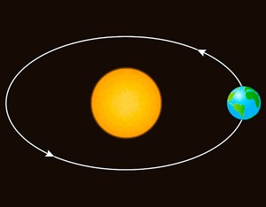 Geocentric & Heliocentric Model Quiz