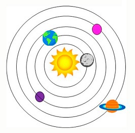 Quiz sulla teoria geocentrica ed eliocentrica