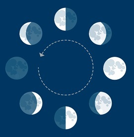 Cuestionario sobre las Fases de la Luna