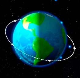 Quiz sulla teoria geocentrica ed eliocentrica