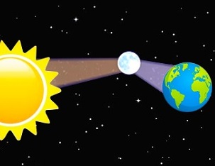 Cuestionario sobre las Fases de la Luna