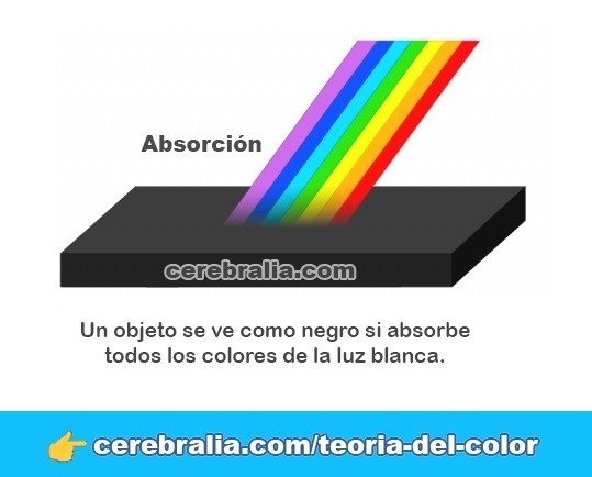 La teoría del color