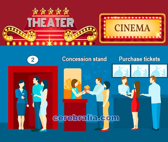 Diferencia entre movie theater y cinema