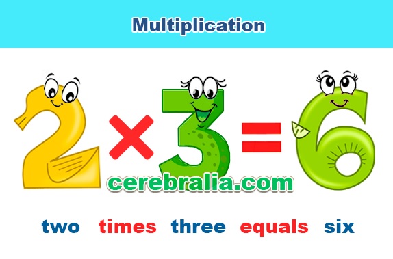 La multiplicación en inglés