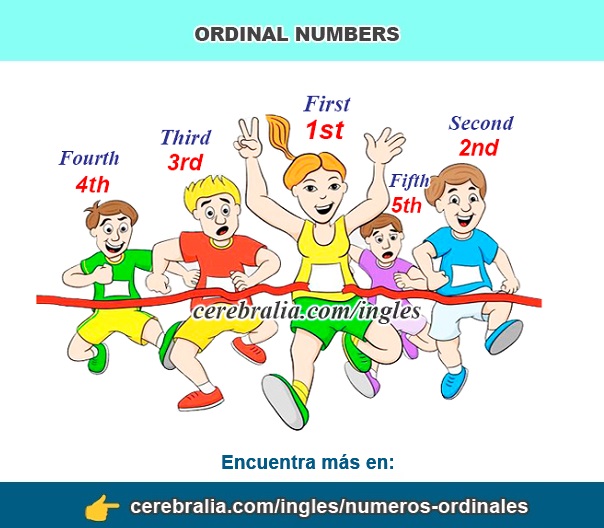 Los números ordinales en inglés