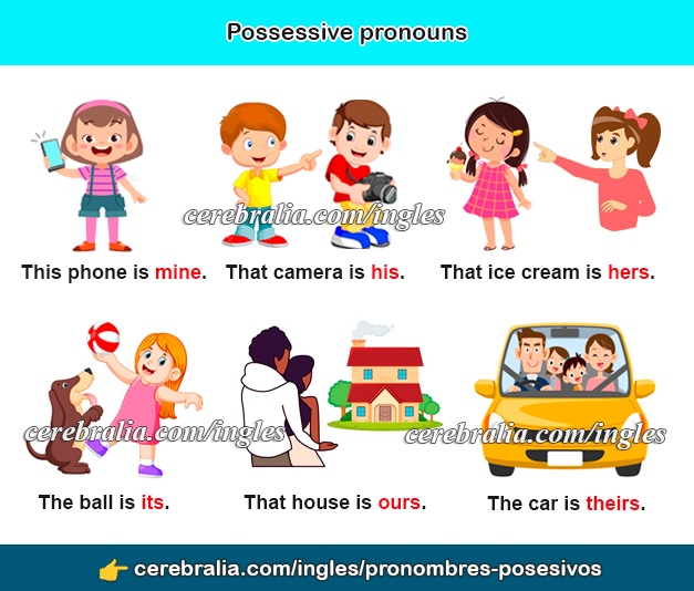 Los pronombres posesivos en inglés