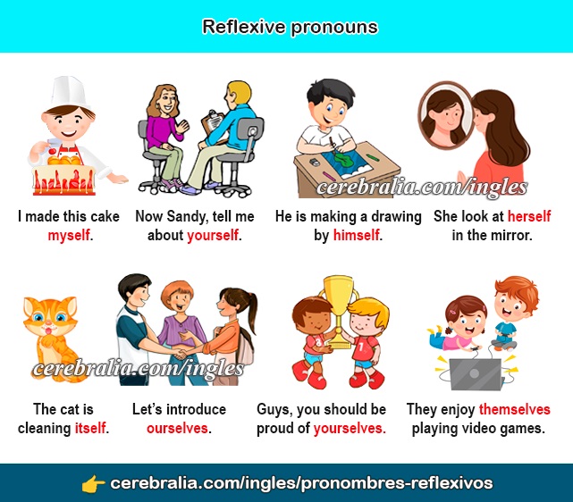 Los pronombres reflexivos en inglés