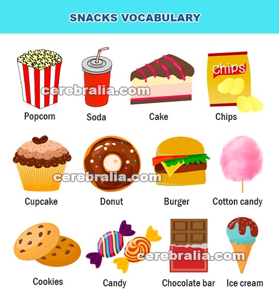Vocabulario en inglés