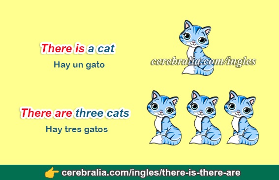 There is There are en inglés