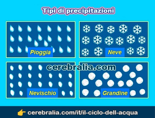 Tipi de precipitazione