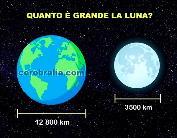 Quanto é grande la Luna