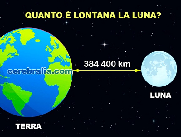 Quanto é lontana la Luna