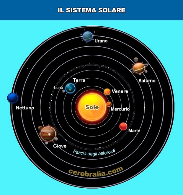 El Sistema Solar