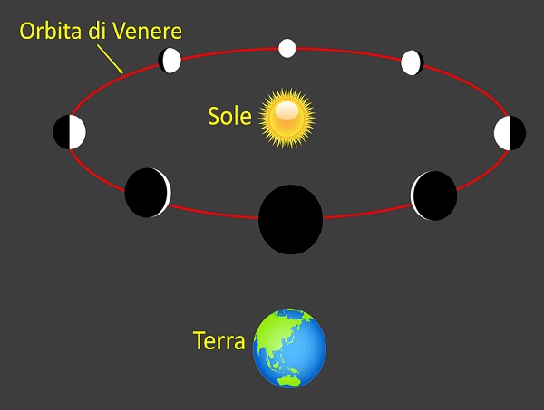 Le fasi di Venere