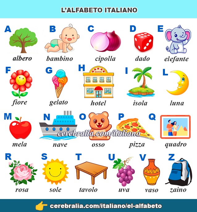 El alfabeto italiano