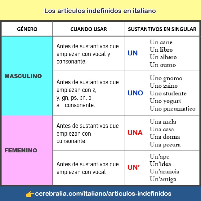 Los artículos indefinidos en italiano