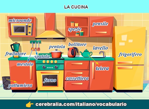 La cocina en italiano