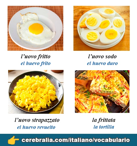 Los alimentos del desayuno en italiano