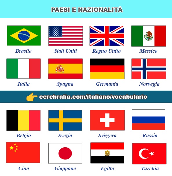 Los países en italiano