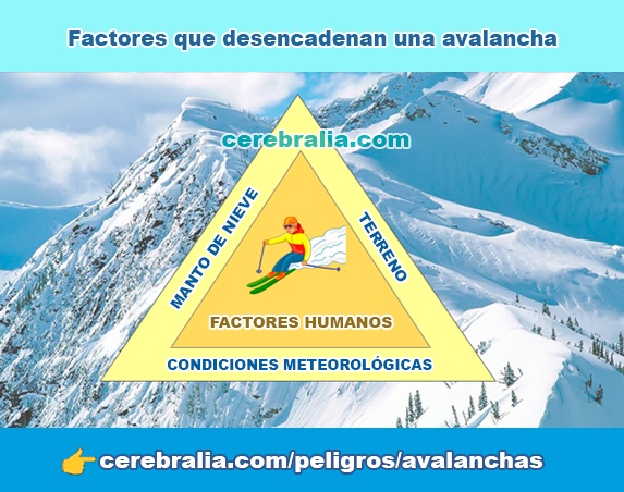 Factores que desencadenan una avalancha