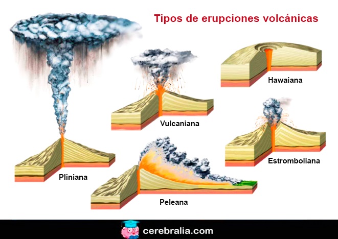 Tipos de erupciones volcánicas