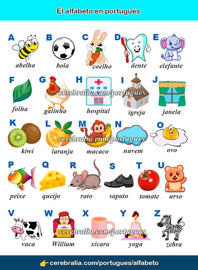 El alfabeto en portugués