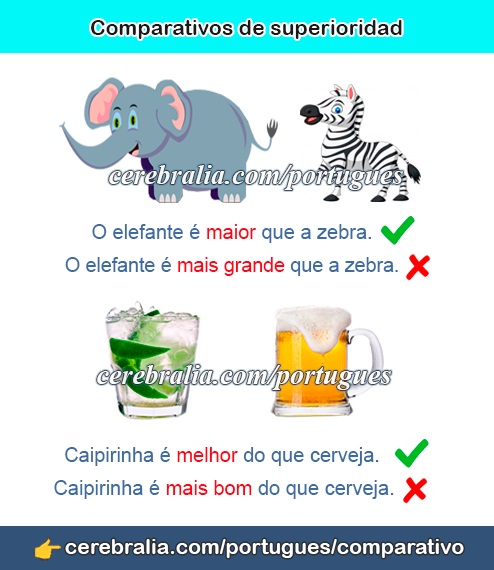 Los comparativos en portugués