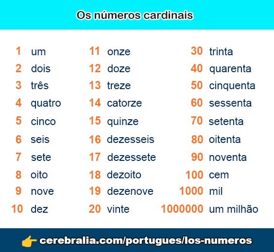 Los números en portugués