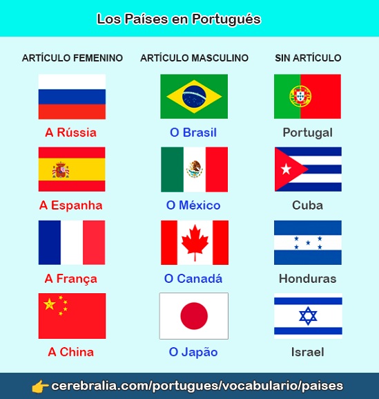 Los países en portugués