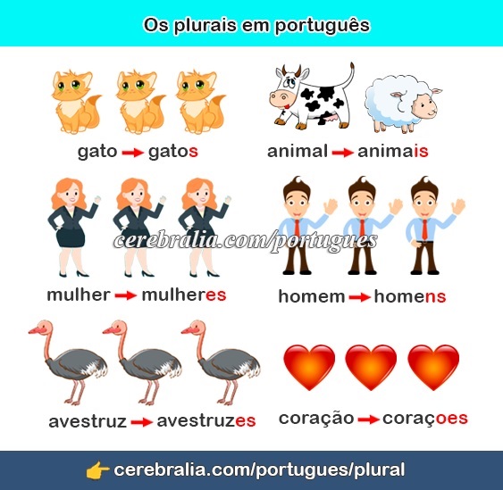 Los plurales en portugués