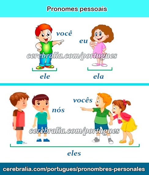 Los pronombres personales en portugués