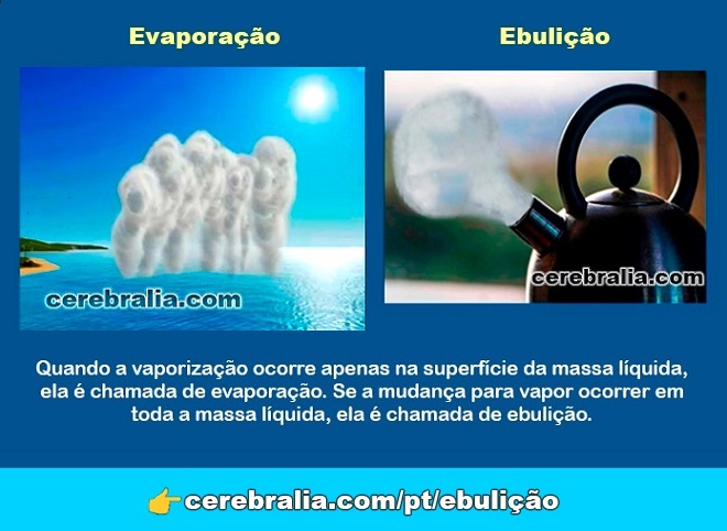 Diferença entre Ebulição e Evaporação