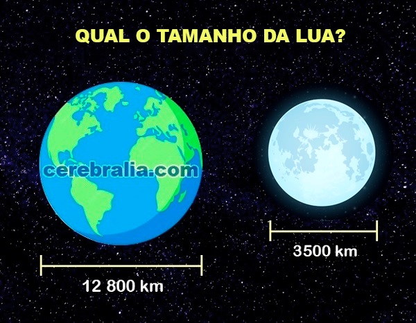 Qual o tamanho da Lua Qual o tamanho da Lua