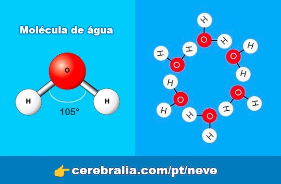 Por que os flocos de neve têm sempre seis lados?