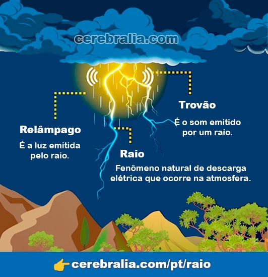 Qual A Diferença Entre Raio Relâmpago E Trovão 】 ️ 